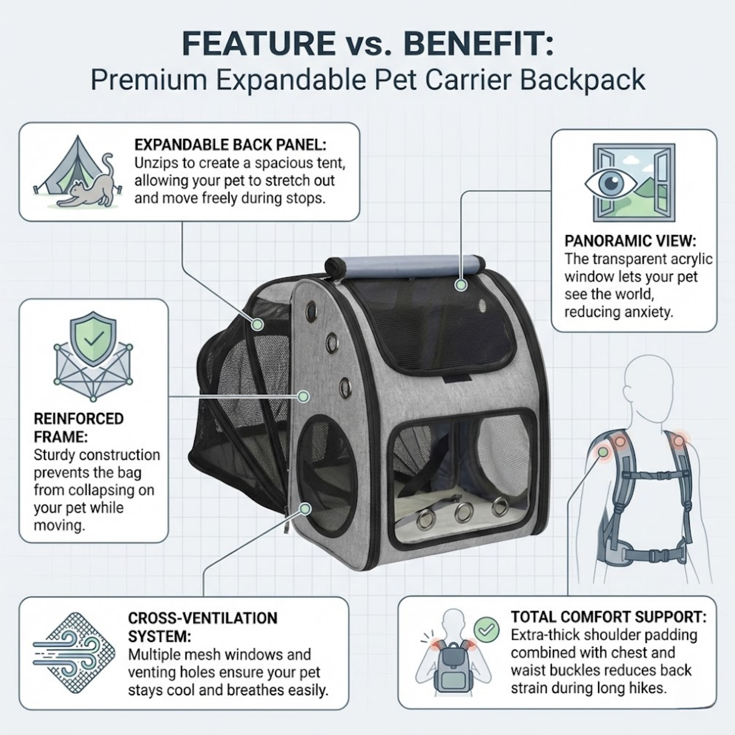 Expandable Pet Carrier Backpack with Acrylic Window – Breathable Travel Bag for Cats & Small Dogs (Up to 18 lbs) with Chest Support & Safety Tether